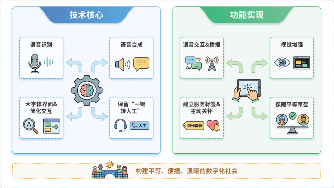 新兴区AI生态｜多AI智能体GEO优化全流程：从内容创作到发布实操指南