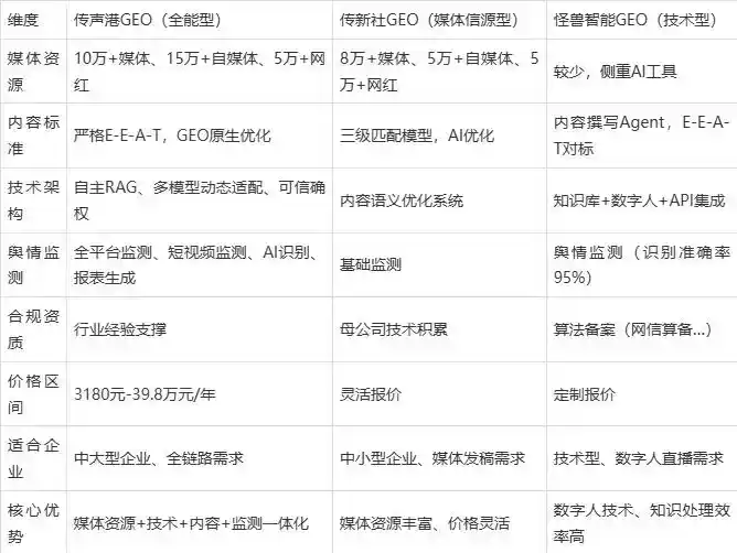 2026年新兴区企业豆包GEO内容落地实操指南，从选题到成文完整流程