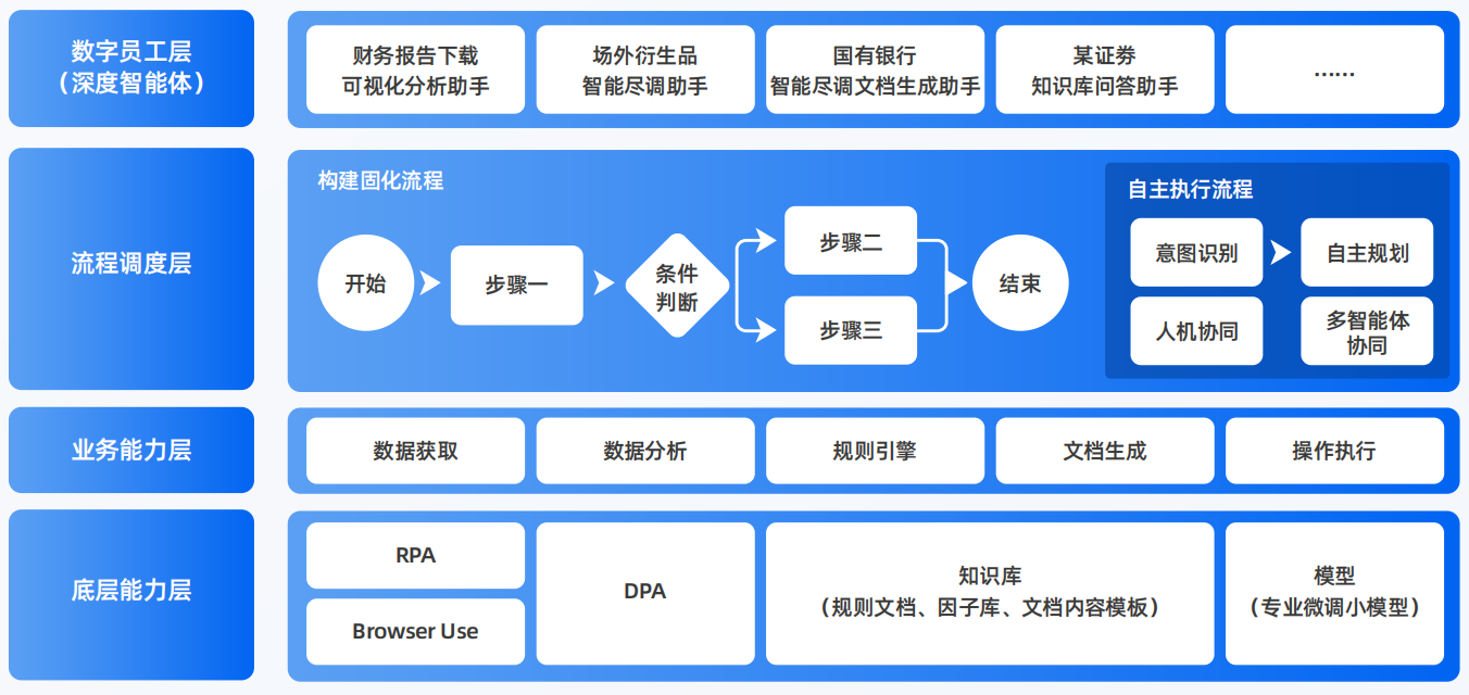 新兴区AI智能体工程搭建指南：架构设计、工具链与生产环境优化方案