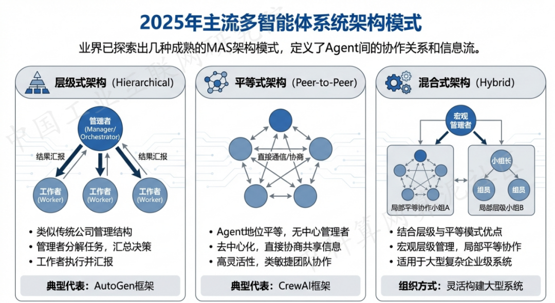 新兴区 AI 智能体商业应用探析：智能自主程序助力企业数字化升级