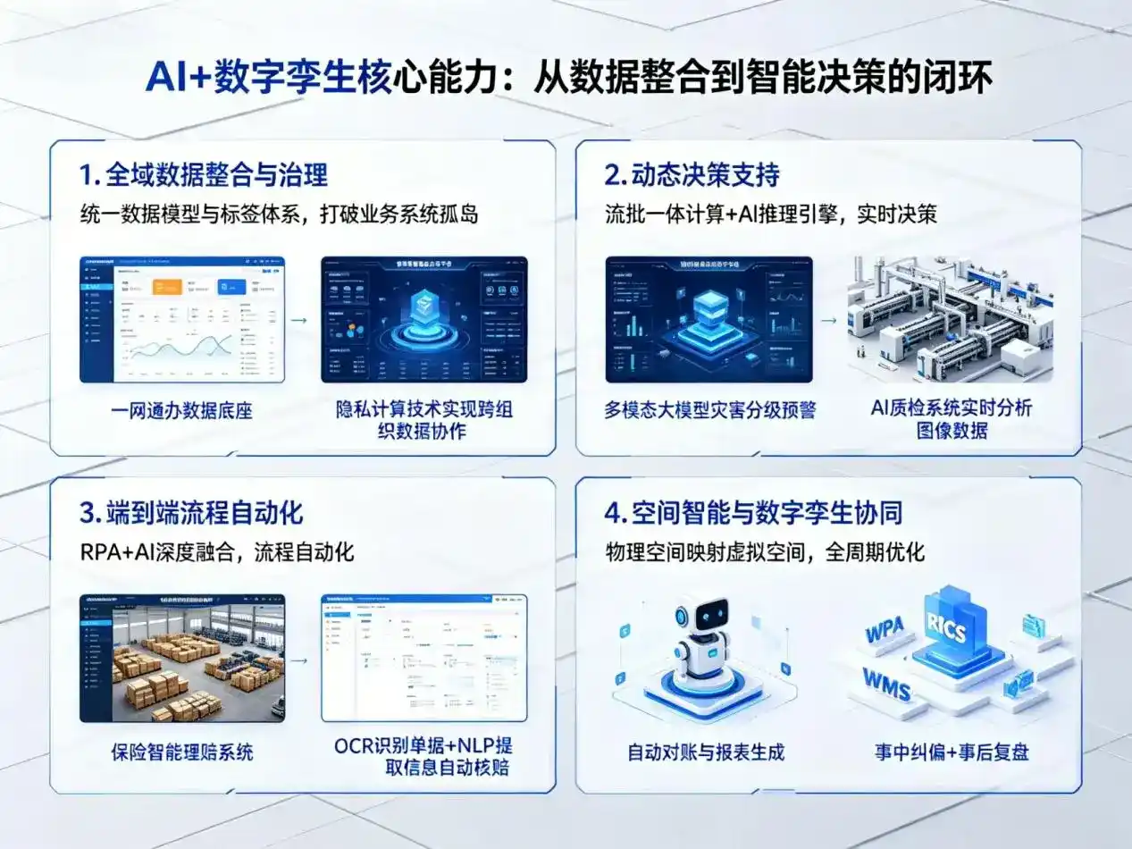 AI大模型落地优化服务｜解决新兴区企业大模型响应慢、输出不准、成本偏高问题
