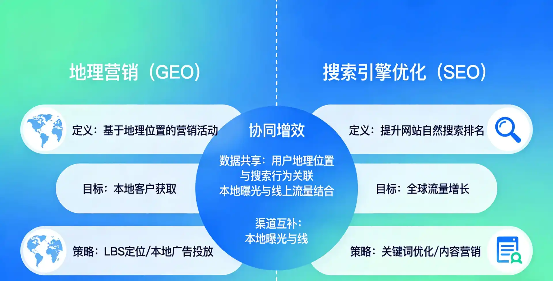 立足新兴区，从用户需求与流量逻辑，解读GEO优化的落地价值与应用前景