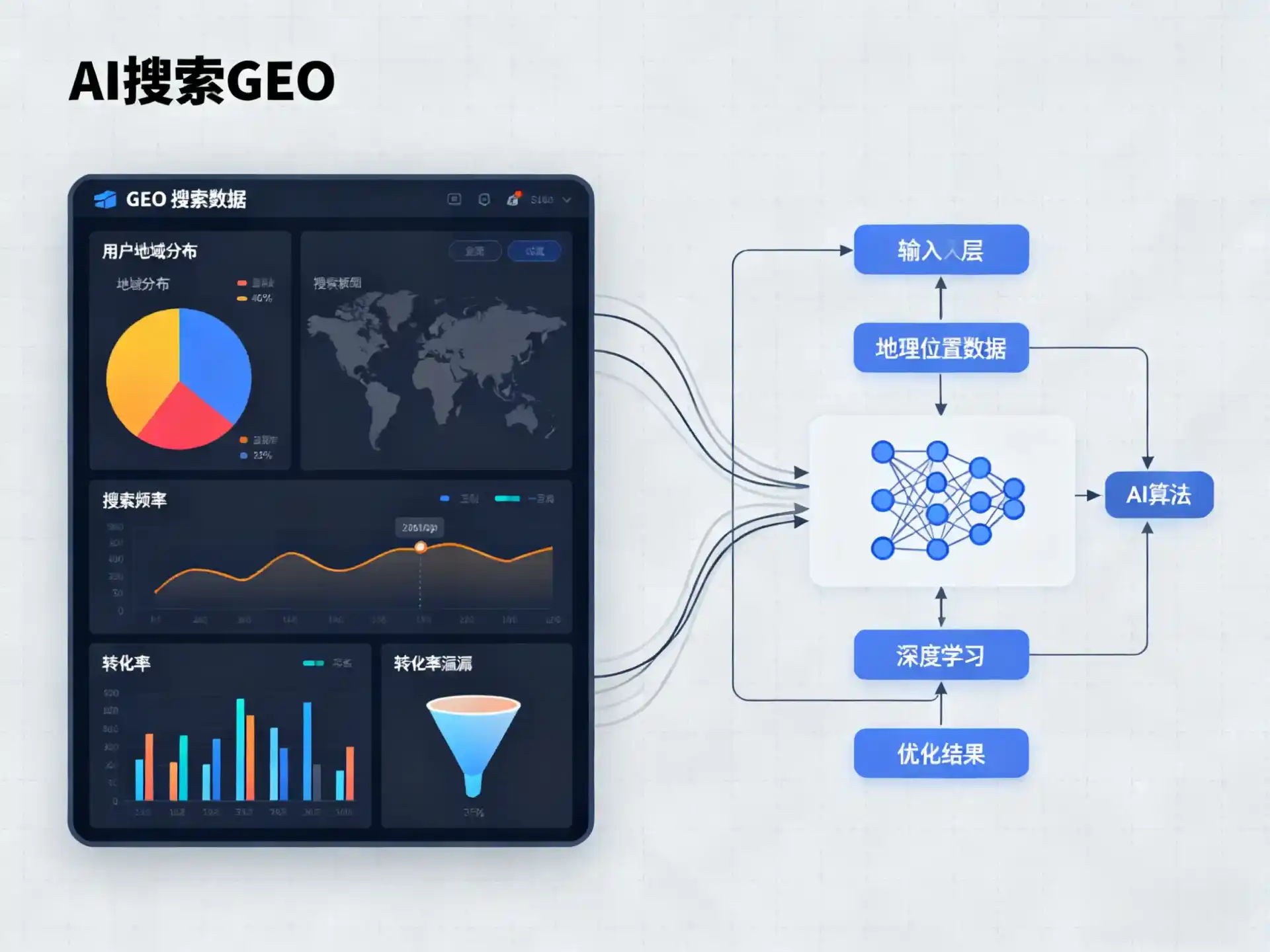 新兴区GEO优化服务商该如何筛选？生成式引擎优化行业实践观察